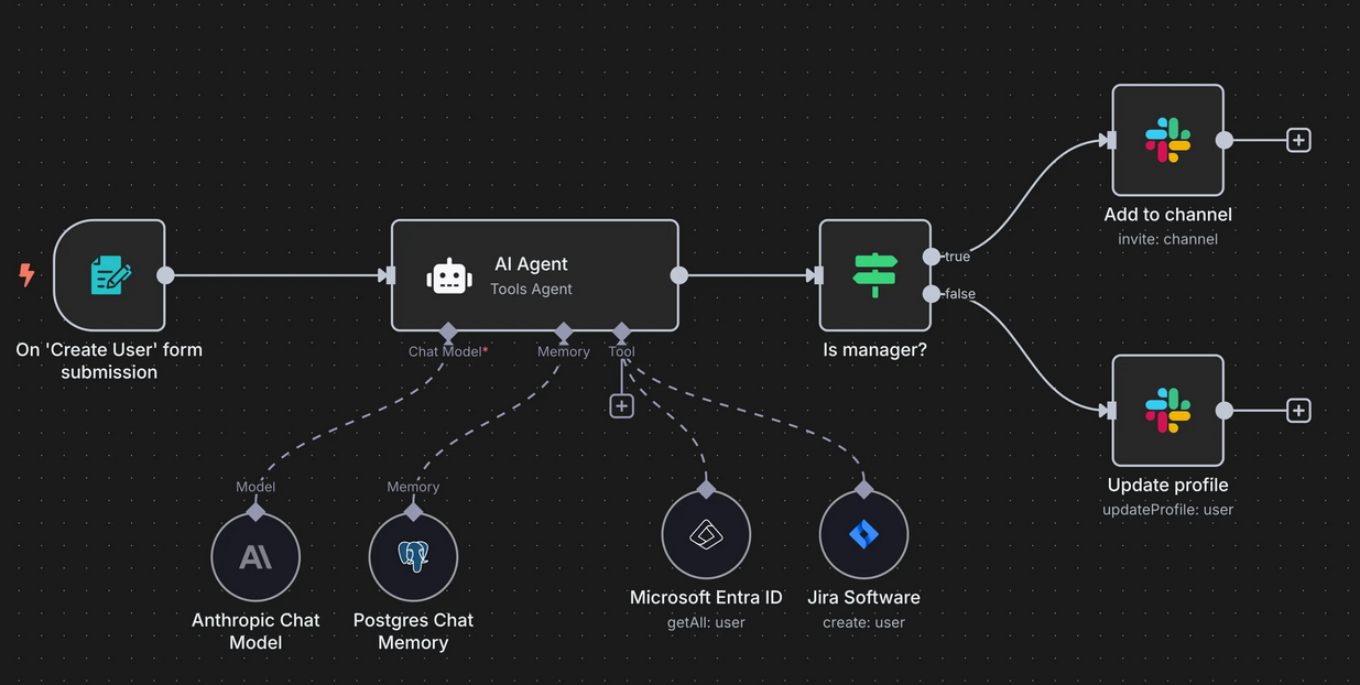n8n Workflow Examples
